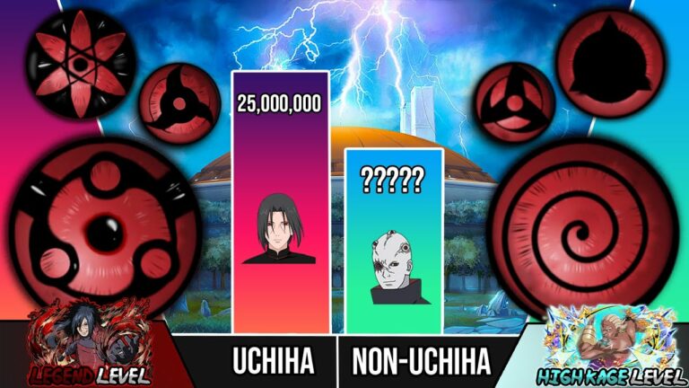 Sharingan Vs Byakugan Power Levels Mag Moe