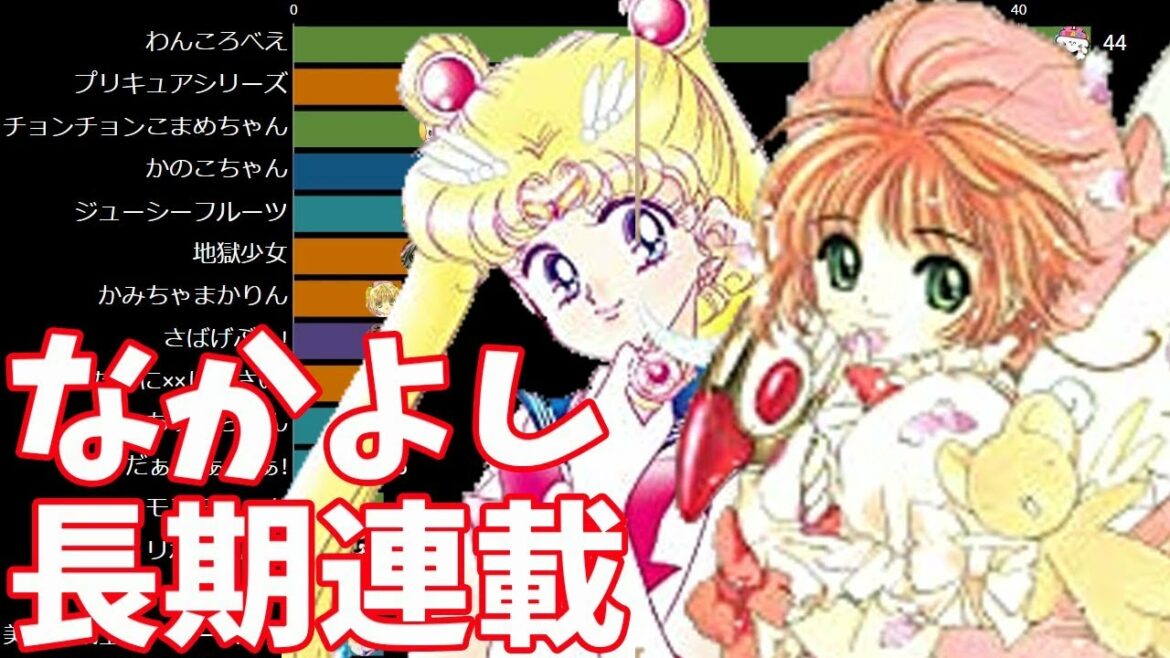 なかよし 長期連載マンガの推移 1年以上連載 通算連載年数ランキング 創刊 年 Mag Moe