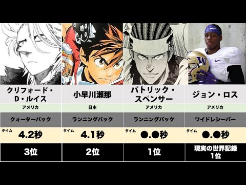 アイシールド21 キャラ足の速さランキングtop10 Mag Moe