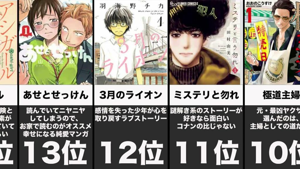 最も売れた漫画ランキングTOP15【2021年版】｜読まないと損するかも MAG.MOE