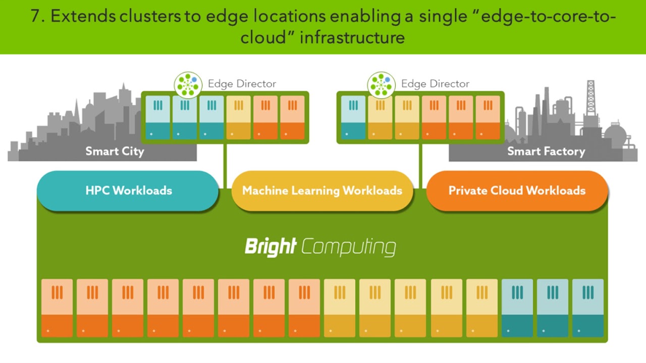 Webinar - CM 9.0 - Partner - An Introduction to Bright Cluster Manager ...