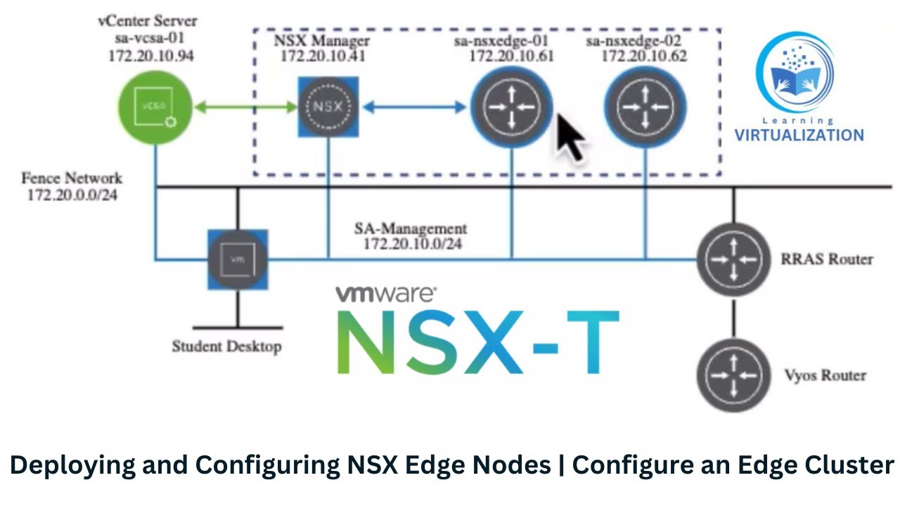 Deploying and Configuring NSX Edge Nodes | Configure an Edge Cluster ...